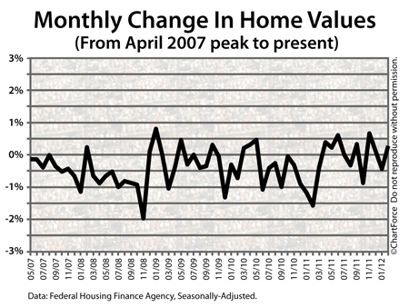 HPI 2007-2012