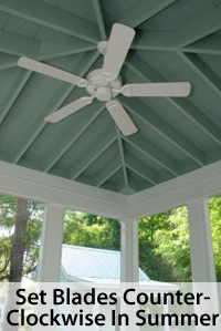 Ceiling fans lower your energy bill