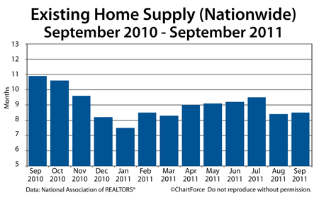 Existing Home Supply