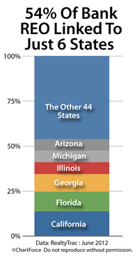 Foreclosure concentration June 2012