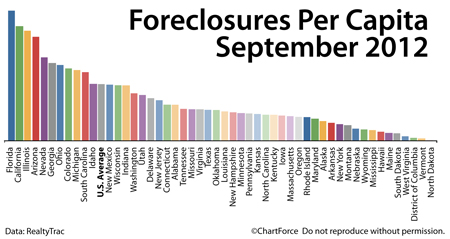 Foreclosures : September 2012
