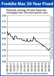 30-year mortgage rates