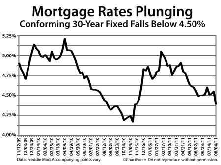 Freddie Mac mortgage rates