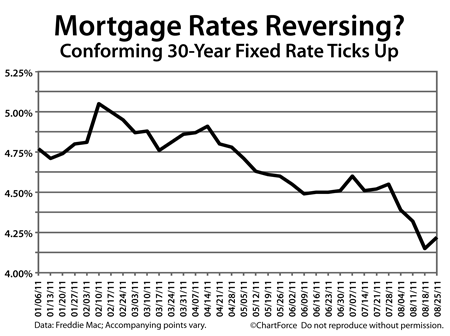 Freddie Mac Weekly Rates 