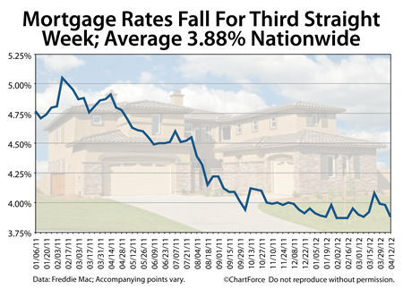 Freddie Mac Mortgage Rates