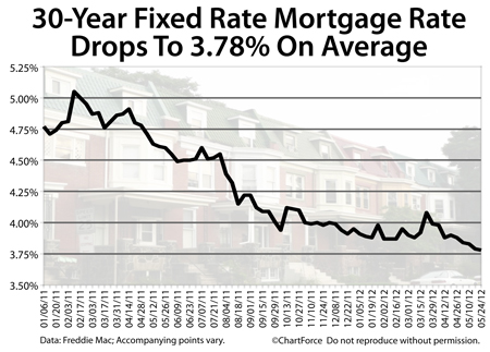 Freddie Mac mortgage rates