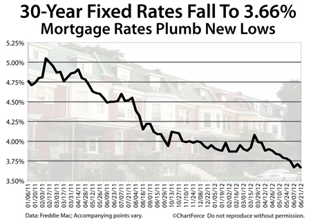 Freddie Mac mortgage rates for June 21 2012