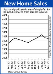 New Home Sales