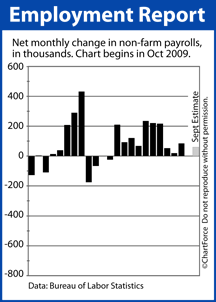 Estimated NFP results September 2009