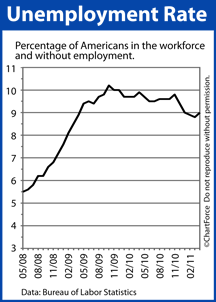 Unemployment Rate