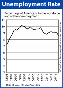 Unemployment Rate