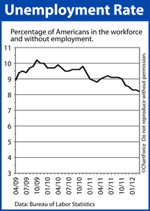 Unemployment Rate