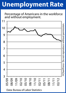 Unemployment Rate