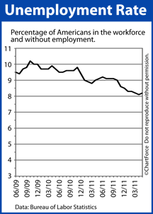 Unemployment Rate