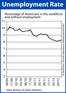 Unemployment Rate