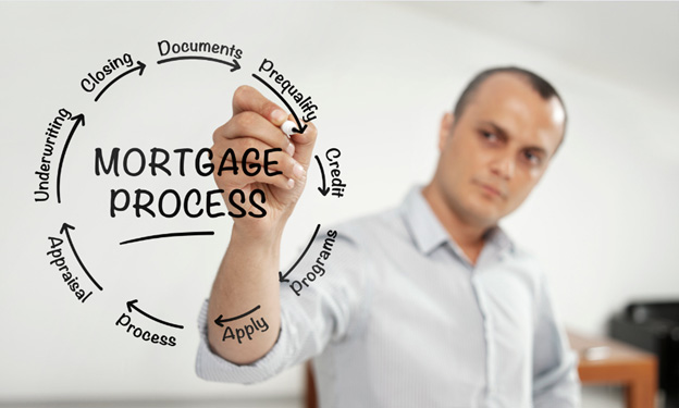 How the Purchase and Refinance Mortgage Process Works