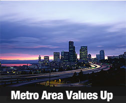Metro Values Up Case-Shiller 2013