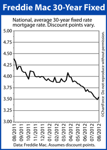 30-year fixed rate mortgage rate